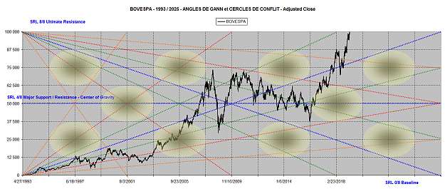 Click to Enlarge

Name: BOVESPA ANGLES 1993-2025.png
Size: 3.1 MB