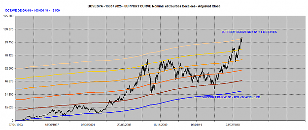 Click to Enlarge

Name: BOVESPA SUPPORT CURVES 1993-2025.png
Size: 3.1 MB