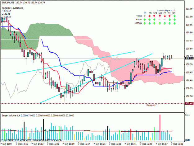 Click to Enlarge

Name: eurjpy.gif
Size: 25 KB