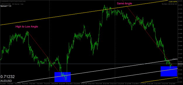 Click to Enlarge

Name: audusd-m5-oanda-division1.png
Size: 58 KB