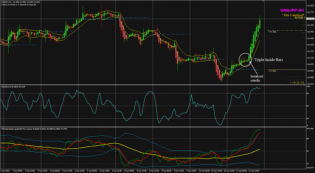 Click to Enlarge

Name: USDJPY Apr 11 H1 Triple Inside Bar consolidation 12-04-2019 02-53-41.png
Size: 69 KB