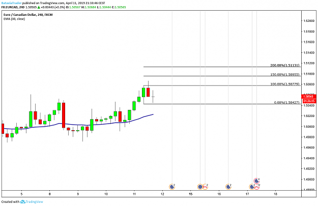Click to Enlarge

Name: 11-4 EURCAD.png
Size: 42 KB