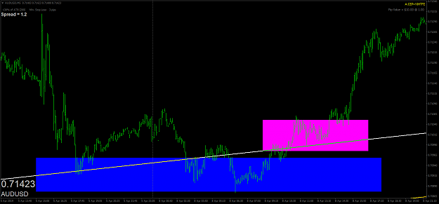 Click to Enlarge

Name: audusd-m5-oanda-division1.png
Size: 44 KB