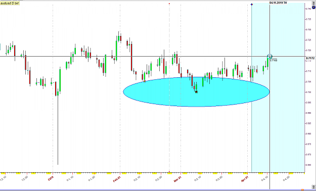 Click to Enlarge

Name: AUDUSD 4-11-19.png
Size: 46 KB
