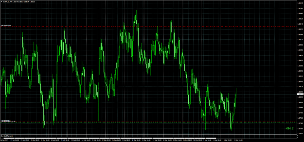 Click to Enlarge

Name: EURAUDH4.png
Size: 153 KB