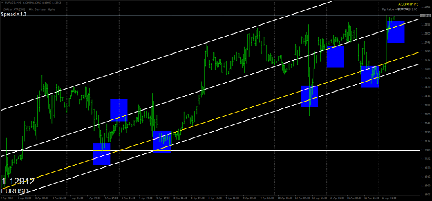 Click to Enlarge

Name: eurusd-m30-oanda-division1.png
Size: 63 KB