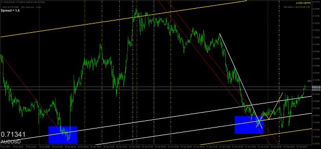 Click to Enlarge

Name: audusd-m5-oanda-division1.png
Size: 70 KB