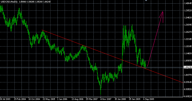 Click to Enlarge

Name: cad.week.PNG
Size: 23 KB