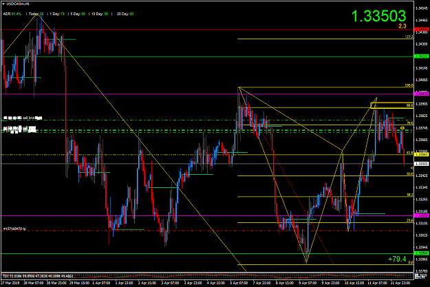Click to Enlarge

Name: USDCADmH1.png
Size: 45 KB
