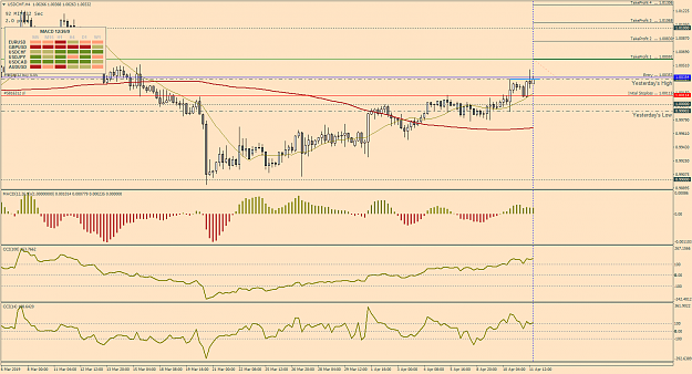 Click to Enlarge

Name: 23_UsdChf_H4_Apr11.png
Size: 57 KB