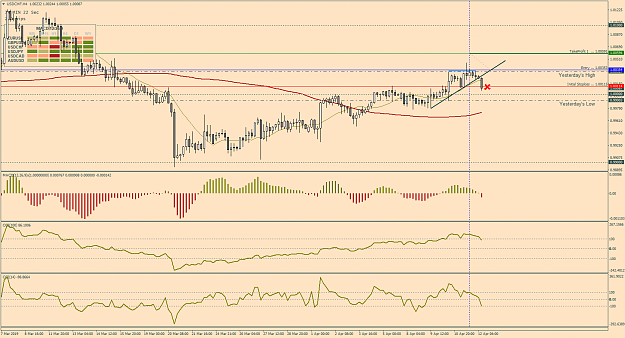 Click to Enlarge

Name: 23a_UsdChf_H4_Apr11.png
Size: 58 KB
