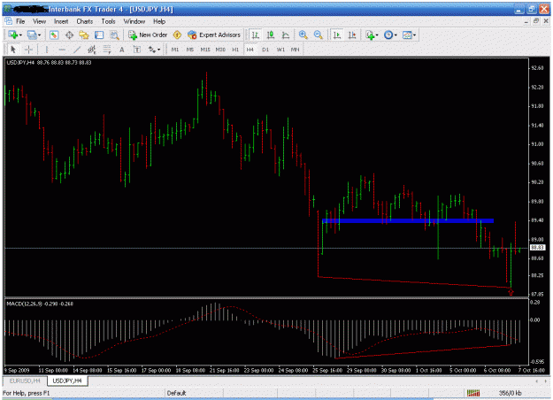 Click to Enlarge

Name: usdjpy.gif
Size: 30 KB