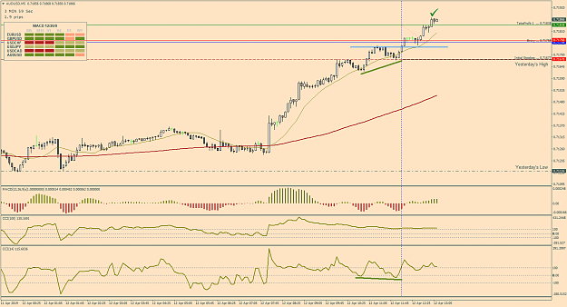 Click to Enlarge

Name: 24a_AudUsd_M5_Apr12.png
Size: 51 KB