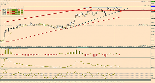 Click to Enlarge

Name: 25_EurUsd_M5_Apr12.png
Size: 54 KB