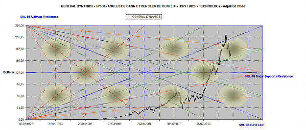 Click to Enlarge

Name: GENERAL DYNAMICS ANGLES 1977-2025.png
Size: 3.1 MB