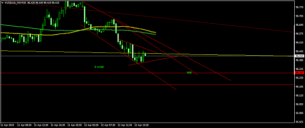 Click to Enlarge

Name: #US$indx_M9M30.png
Size: 30 KB