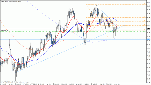Click to Enlarge

Name: cadjpy d1.gif
Size: 25 KB
