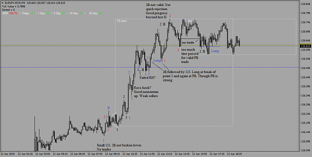 Click to Enlarge

Name: EURJPY M5 12-APR.png
Size: 39 KB