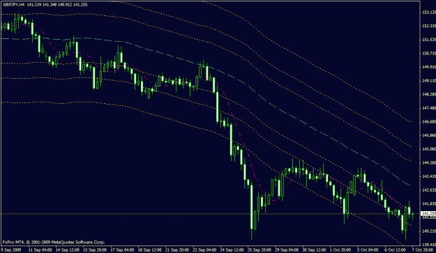 Click to Enlarge

Name: le four for gbpjpy.gif
Size: 19 KB