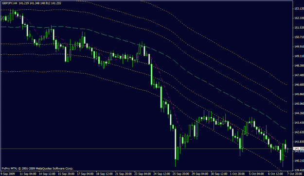 Click to Enlarge

Name: le four for gbpjpy.gif
Size: 19 KB