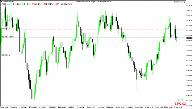 Click to Enlarge

Name: XAUUSDWeekly.png
Size: 15 KB