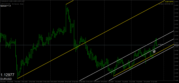 Click to Enlarge

Name: eurusd-h4-oanda-division1.png
Size: 53 KB