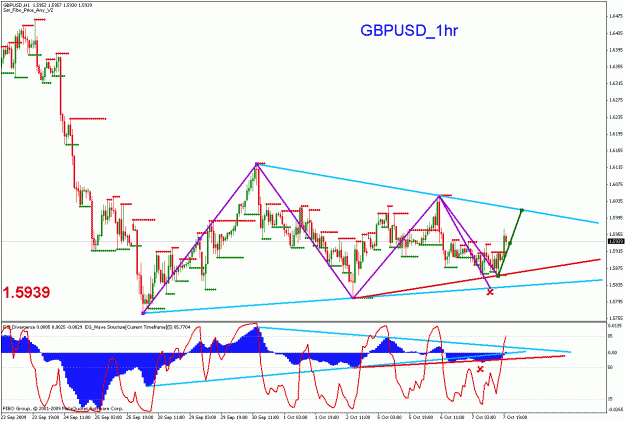 Click to Enlarge

Name: gbpusd_100809_05_m60_01.gif
Size: 30 KB