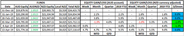 Click to Enlarge

Name: NZD Equity 13Apr19.png
Size: 23 KB