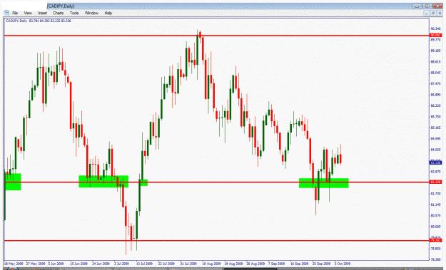 Click to Enlarge

Name: cadjpy.gif
Size: 32 KB