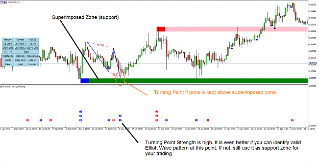 Click to Enlarge

Name: Elliott Wave Trend Superimposed Zone.png
Size: 42 KB
