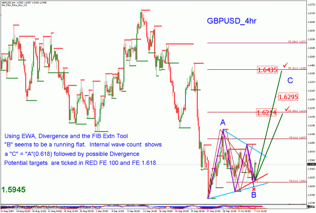 Click to Enlarge

Name: gbpusd_100809_04_m240_02.gif
Size: 39 KB