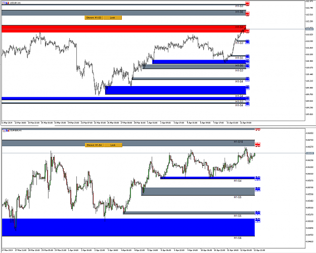 Click to Enlarge

Name: Supply Demand Zone for EURGBP and USDJPY.png
Size: 71 KB