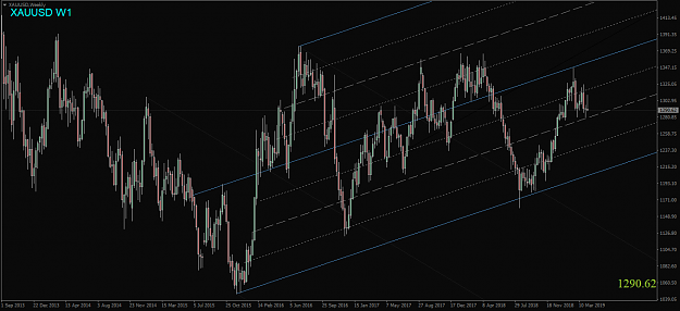 Click to Enlarge

Name: XAUUSD,Weekly.png
Size: 58 KB