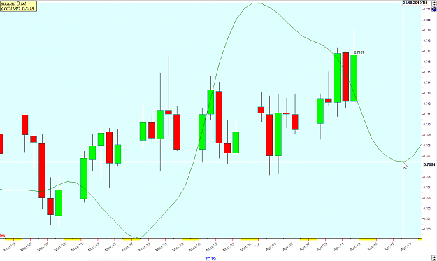 Click to Enlarge

Name: AUDUSD 4-13-19 weekly forecast.png
Size: 41 KB