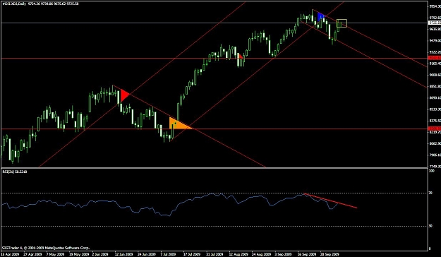 Click to Enlarge

Name: djia.JPG
Size: 88 KB