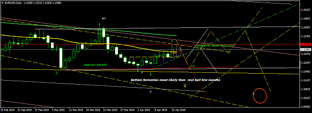 Click to Enlarge

Name: EURUSDDaily2.png
Size: 36 KB
