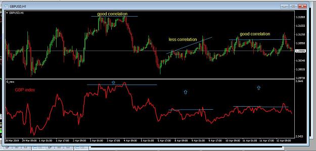Click to Enlarge

Name: GBPUSD vs GBP index correlation.JPG
Size: 102 KB