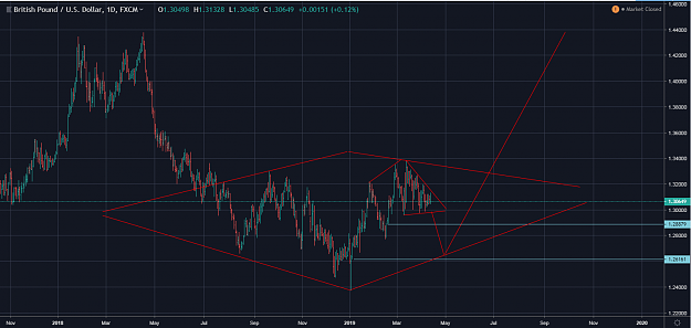 Click to Enlarge

Name: GBPUSD2019.PNG
Size: 86 KB