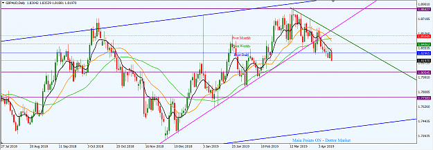 Click to Enlarge

Name: GBPAUD_Apr._14,_2019_D1.png
Size: 58 KB