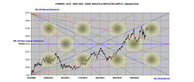 Click to Enlarge

Name: CORNING ANGLES 2008-2020.png
Size: 3.1 MB