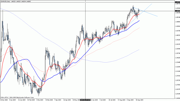 Click to Enlarge

Name: eurusd d1.gif
Size: 24 KB