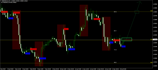 Click to Enlarge

Name: USDCADmicroH1.png
Size: 55 KB