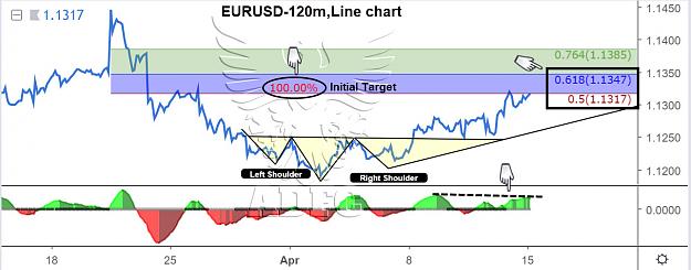 Click to Enlarge

Name: eurusd 120 m line chart.jpg
Size: 122 KB