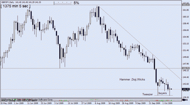 Click to Enlarge

Name: gbpjpy d1  7oct  no 2.gif
Size: 19 KB