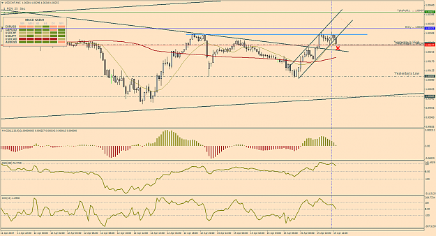 Click to Enlarge

Name: 26a_UsdChf_M15_Apr15.png
Size: 58 KB