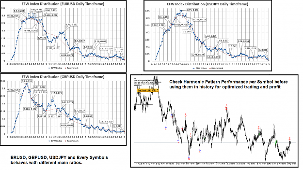 Click to Enlarge

Name: Optimal Turning Point Pattern Scanner - Why Optimized Harmonic Pattern - 800.png
Size: 424 KB