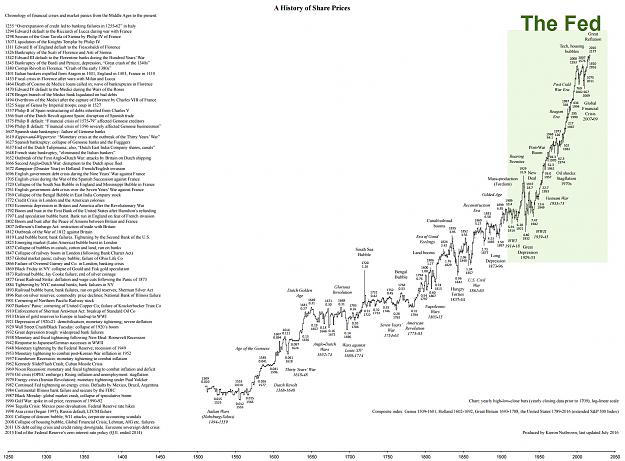 Click to Enlarge

Name: history of stocks.jpg
Size: 933 KB