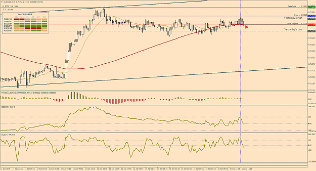 Click to Enlarge

Name: 27a_AudUsd_M15_Apr15.png
Size: 58 KB