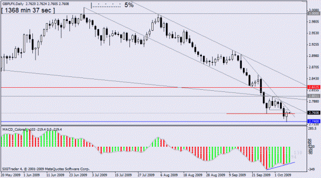 Click to Enlarge

Name: gbplfx d1  7oct  no 2.gif
Size: 18 KB