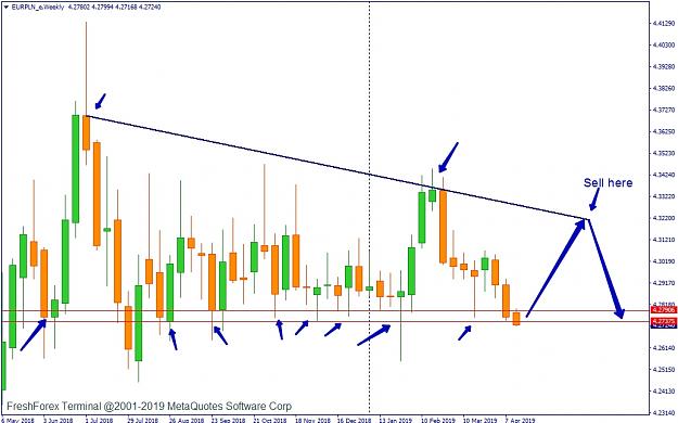 Click to Enlarge

Name: EURPLN_e,Weekly.jpg
Size: 224 KB